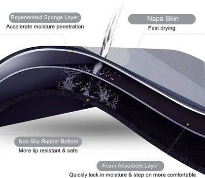 Absorbent Quick Dry Bath Mat